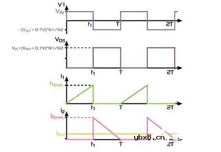 回扫变压器的原理