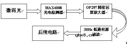 微弱光检测的电路设计
