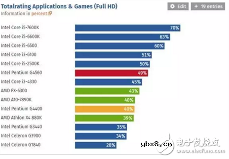 神州笔记本：高性价比游戏本，8G大内存和1T硬盘加持