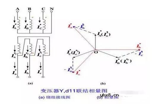 变压器不平衡电流的产生原因