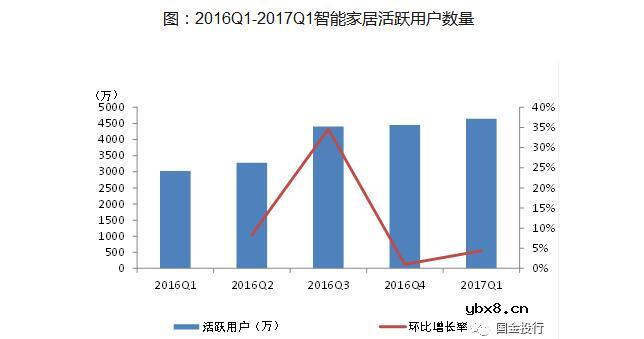 智能音箱工作原理是什么_智能音箱的五大功能