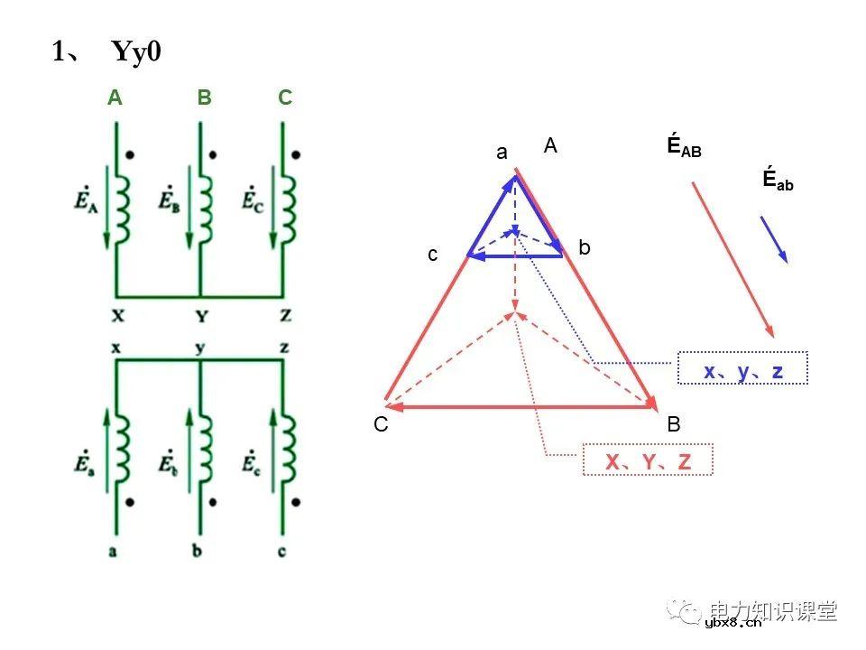 一文简析变压器原理及接线组别