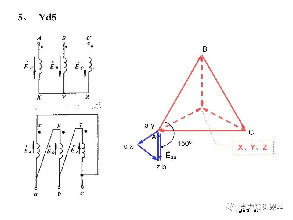 一文简析变压器原理及接线组别