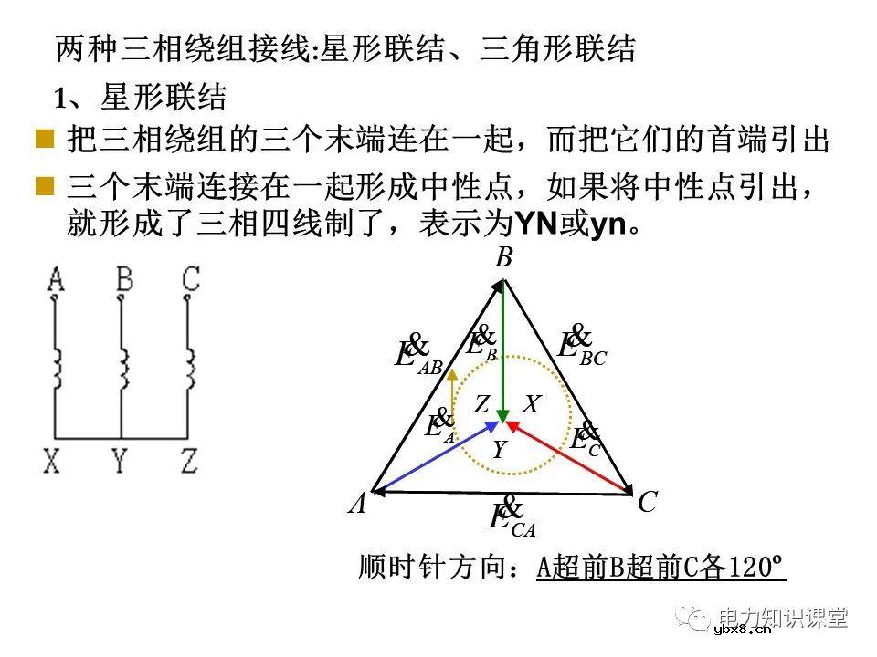 一文简析变压器原理及接线组别