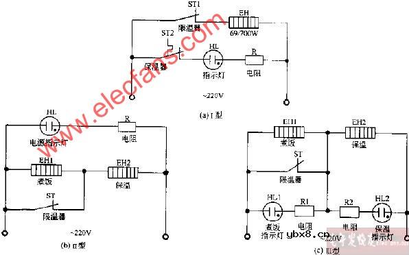 半球Ⅰ型 Ⅱ型 Ⅲ型自动电饭锅电路图