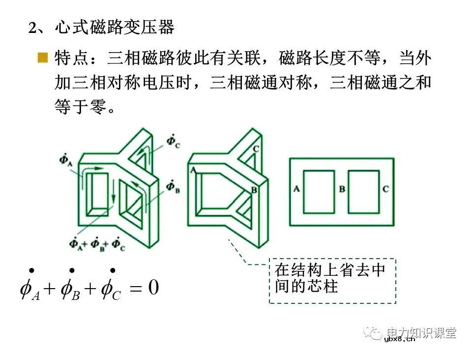 一文简析变压器原理及接线组别