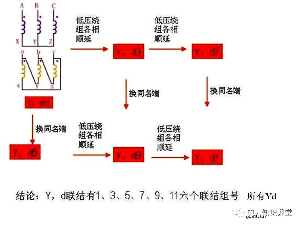 一文简析变压器原理及接线组别