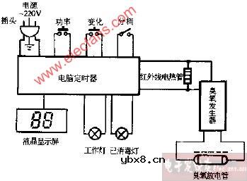 康威KW-368双功能电子消毒柜电路图