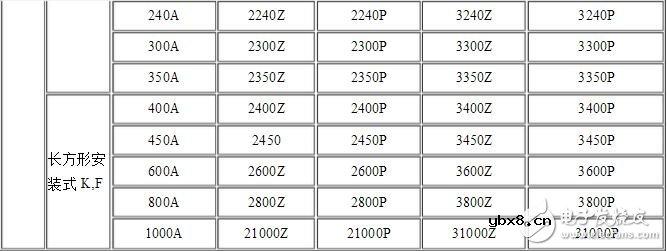 固态继电器的选型与固态继电器工作中遇到的主要问题