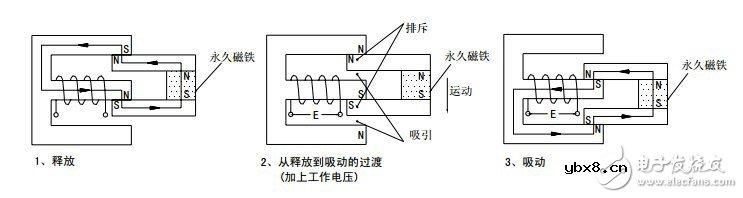 继电器详细解析：定义，继电特性，工作原理，原理图，结构