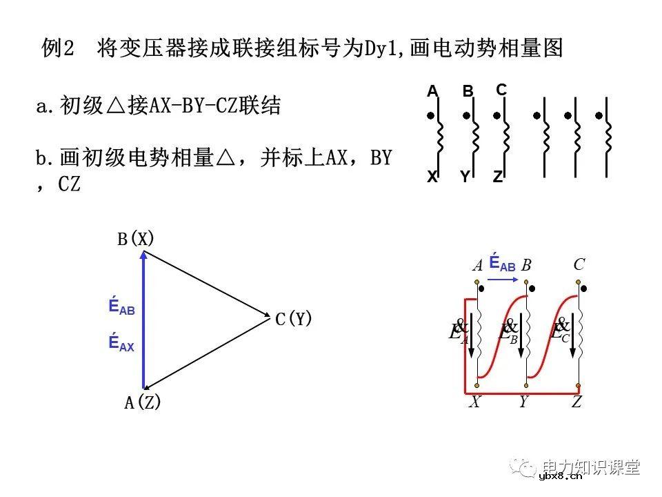 一文简析变压器原理及接线组别
