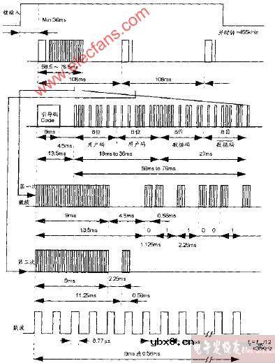 BLO508 A1输出波形,单键操作时序电路图
