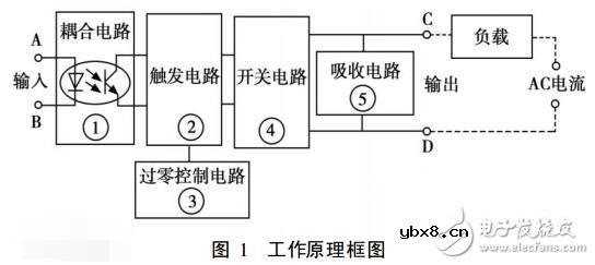 固态继电器的结构及其工作原理解析