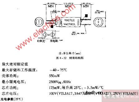 VTL3A17 VTL3A27 VTL3A37 VTL3A4