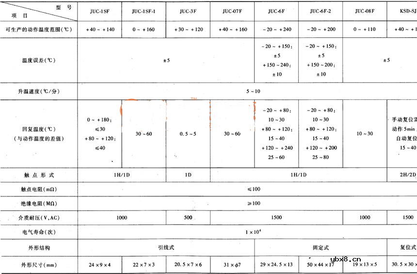 温度控制继电器符号_温度继电器参数