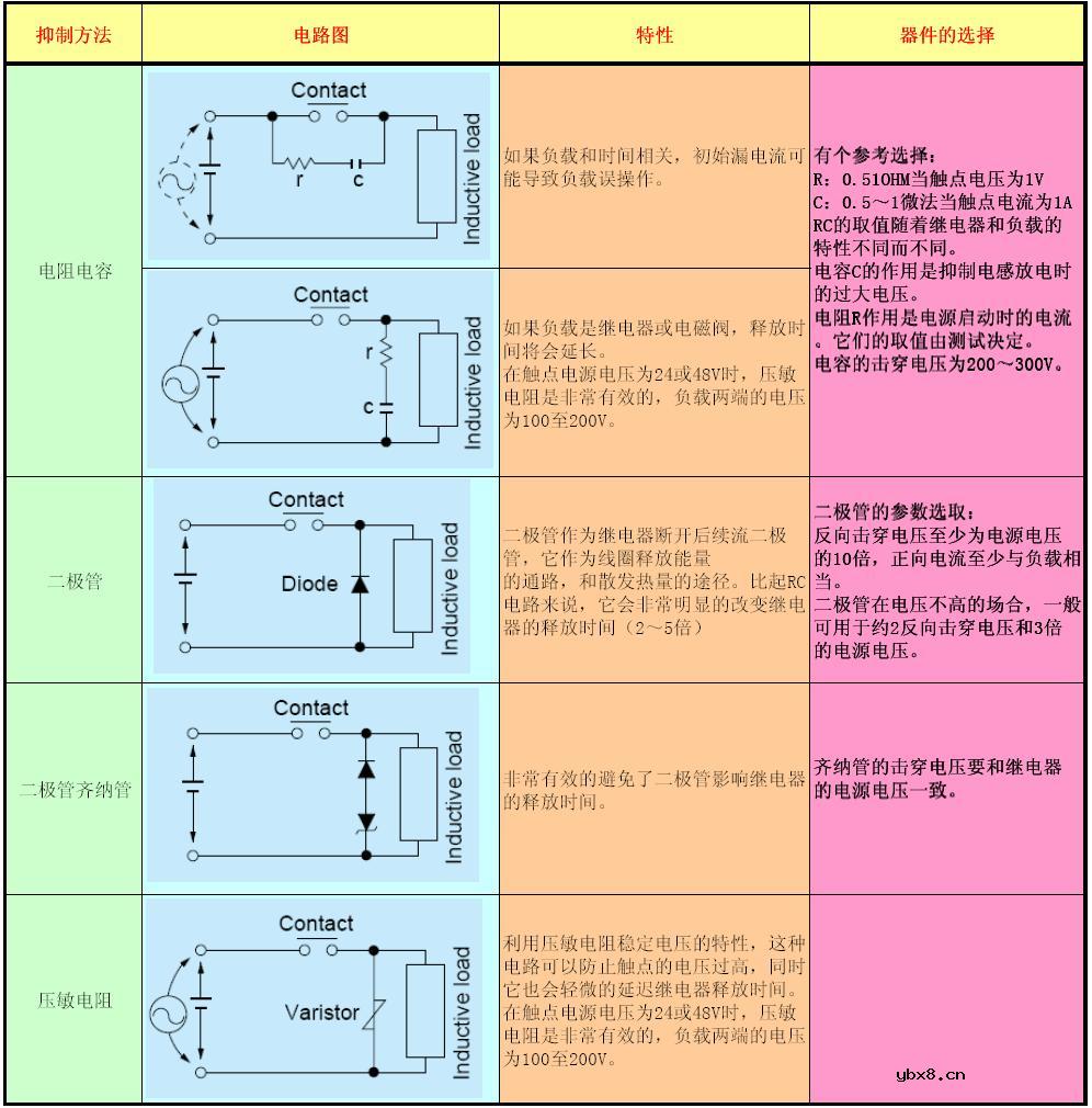 继电器触点保护和触点的事项