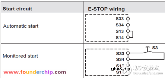 Pilz的安全继电器的使用技术解读
