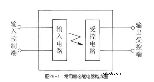 固态继电器怎么测好坏