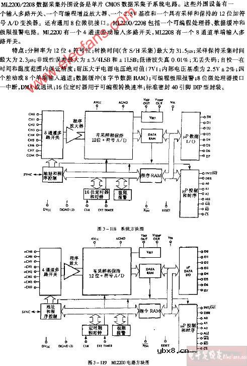 ML2200电路功能电路图