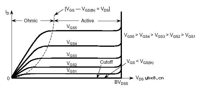 功率Mosfet参数介绍