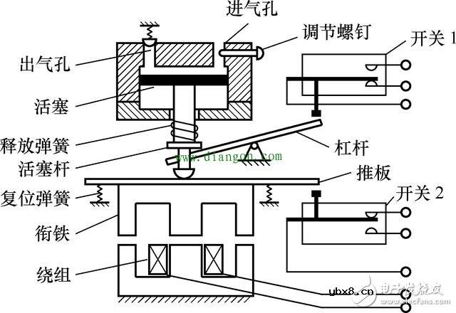一文看懂时间继电器的原理和相关知识