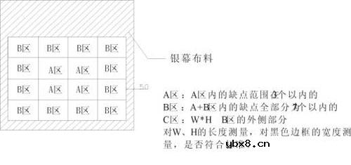 如何分辨投影幕的优劣(看完后你也成专家了)