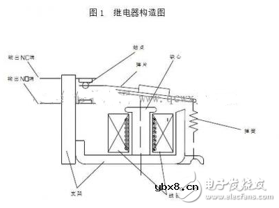 启动继电器的作用_电磁继电器工作原理
