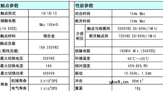 磁保持继电器用在哪里_磁保持继电器的用途及应用