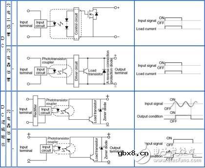 固态继电器的结构及其工作原理解析