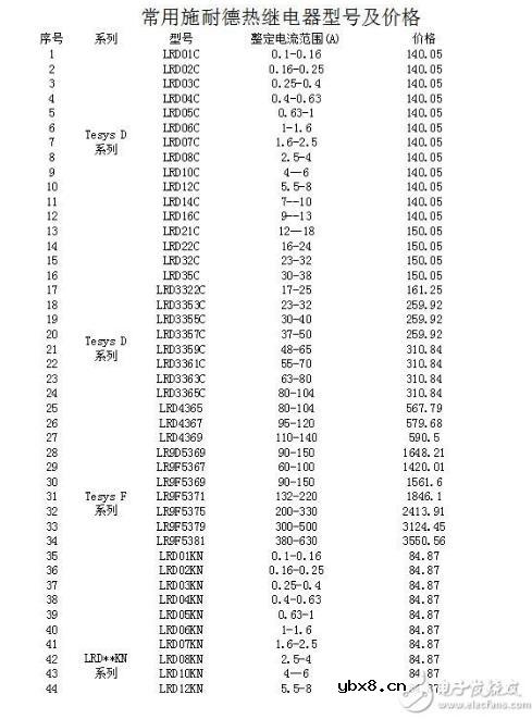施耐德热继电器型号含义及电流范围