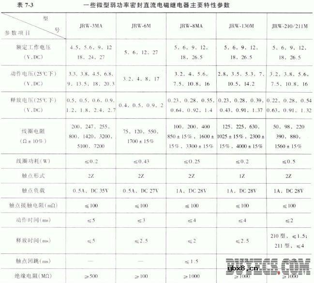 微型电磁继电器