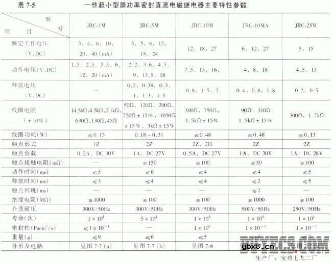 超小型弱功率密封直流电磁继电器