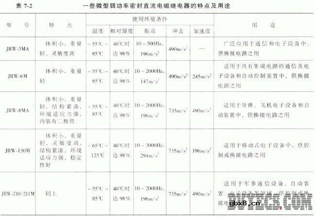 微型电磁继电器
