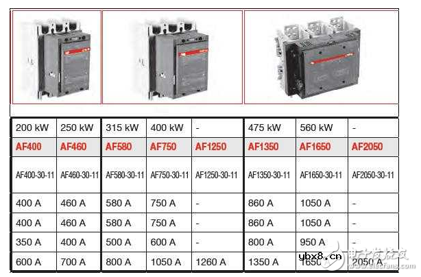 详解继电器和接触器的区别