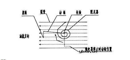 油流继电器工作原理，油流继电器故障原因分析
