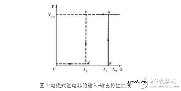 时间继电器的分类及其选型