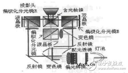 lcos是什么以及lcos技术原理
