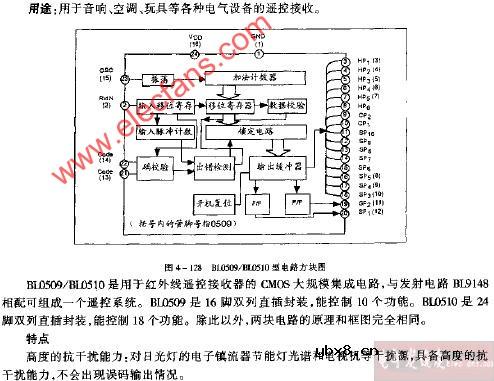 BLO509 BLO510型电路方块电路图