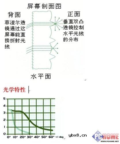 投影幕选择--100英寸超大屏幕享受!