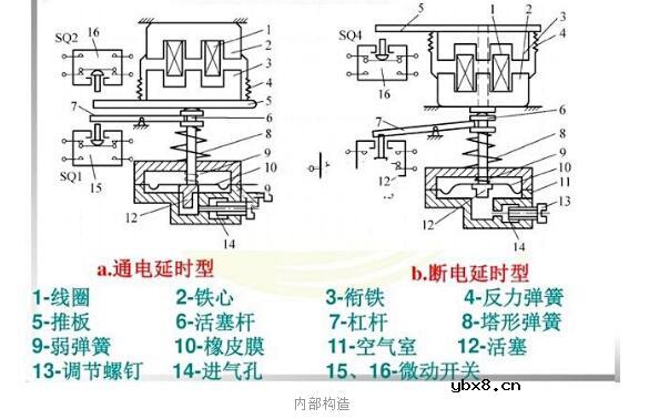 时间继电器的分类、结构及选用原则