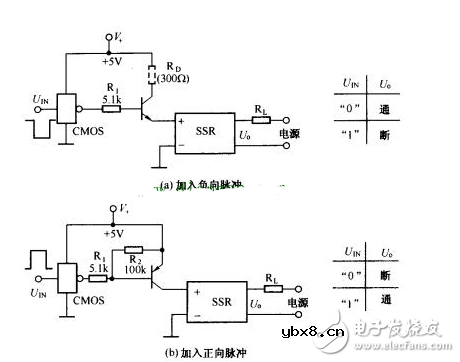 浅谈SSR的输入控制方法和电路驱动
