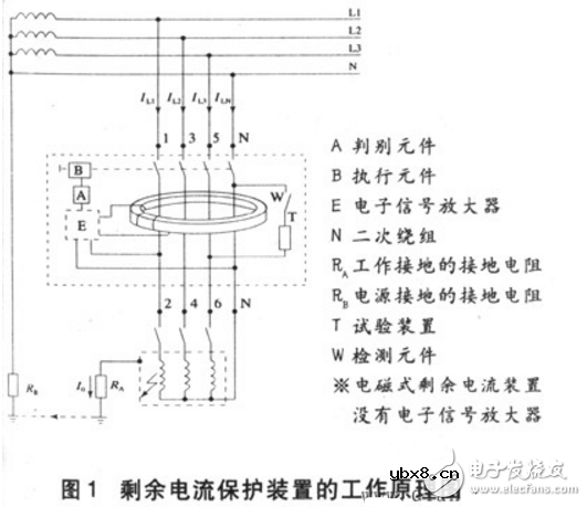 剩余电流动作保护装置的作用及工作原理