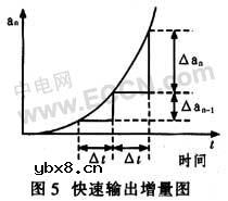 PLC和触摸屏在继电器测试的应用