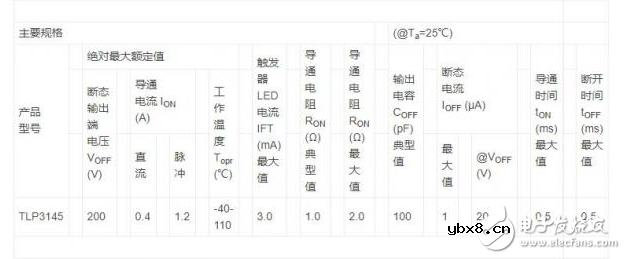 东芝推出新型光继电器TLP3145,适用于1A机械继电器