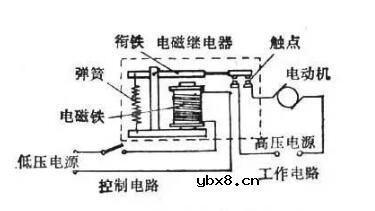 中间继电器如何接线_中间继电器接线图图解_中间继电器接线步骤教程