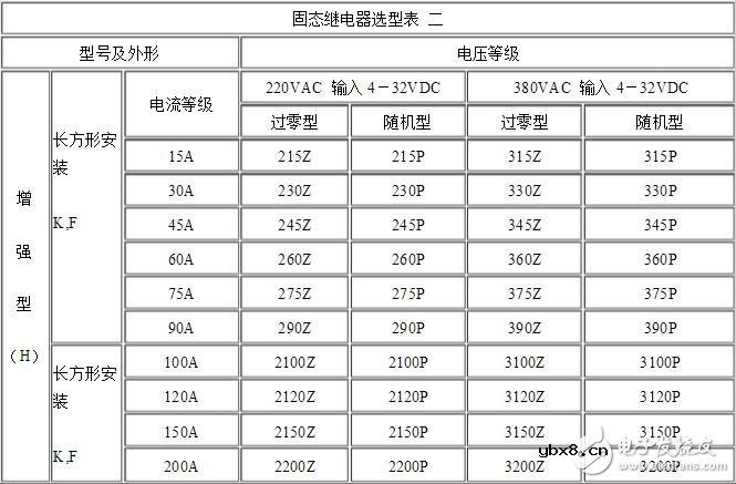 固态继电器的选型与固态继电器工作中遇到的主要问题