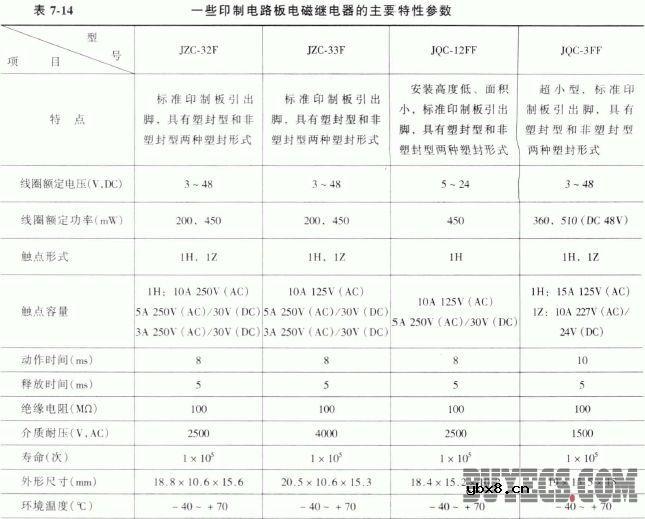 印制电路板电磁继电器
