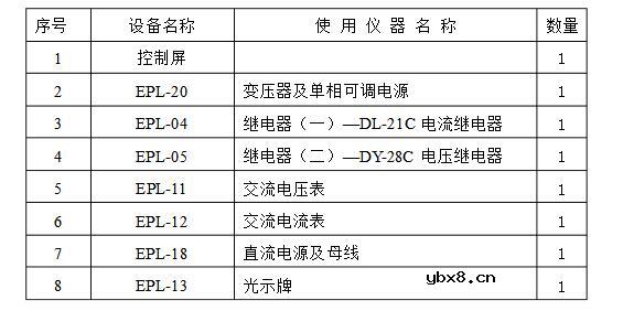 继电保护实验有哪些