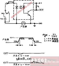HCPL2530 HCPL2531抗瞬变干扰测试电路和电压波