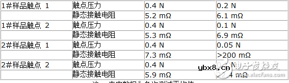 深度剖析电磁继电器的主要参数与触点接触可靠性